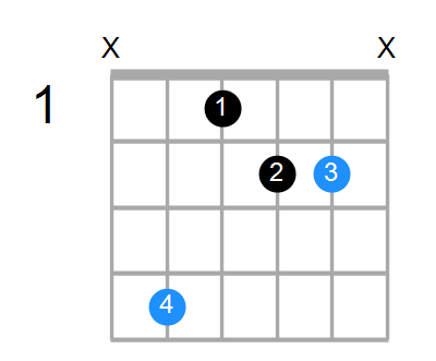 C#sus2#5 Chord